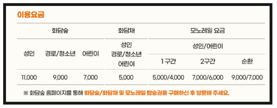 화담숲 이용요금