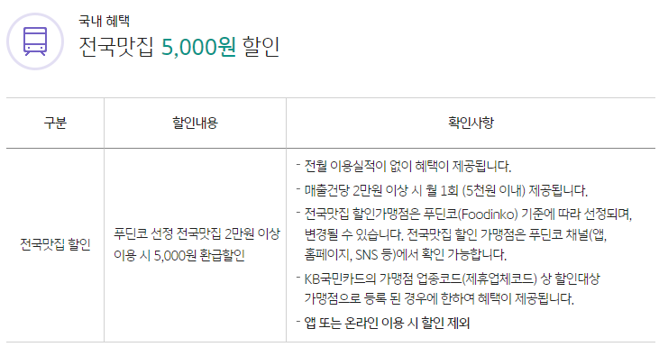 KB국민 트래블러스 체크카드 : 주요 혜택 안내 (해외여행 카드 추천)