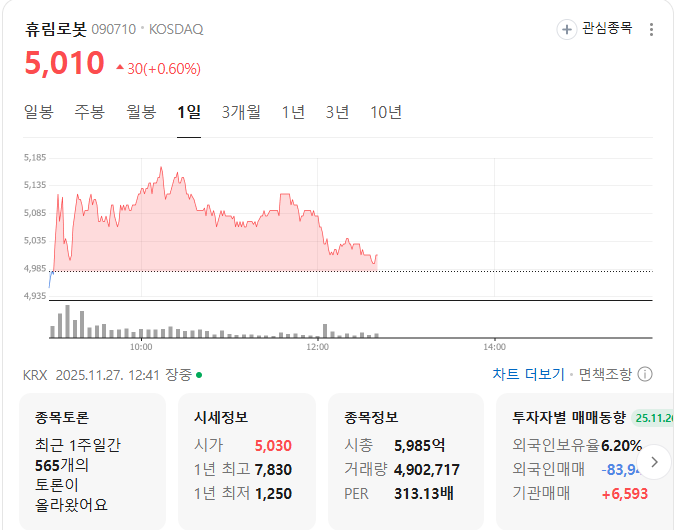 휴림로봇 시세