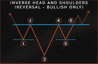 역 헤드앤숄더 패턴
