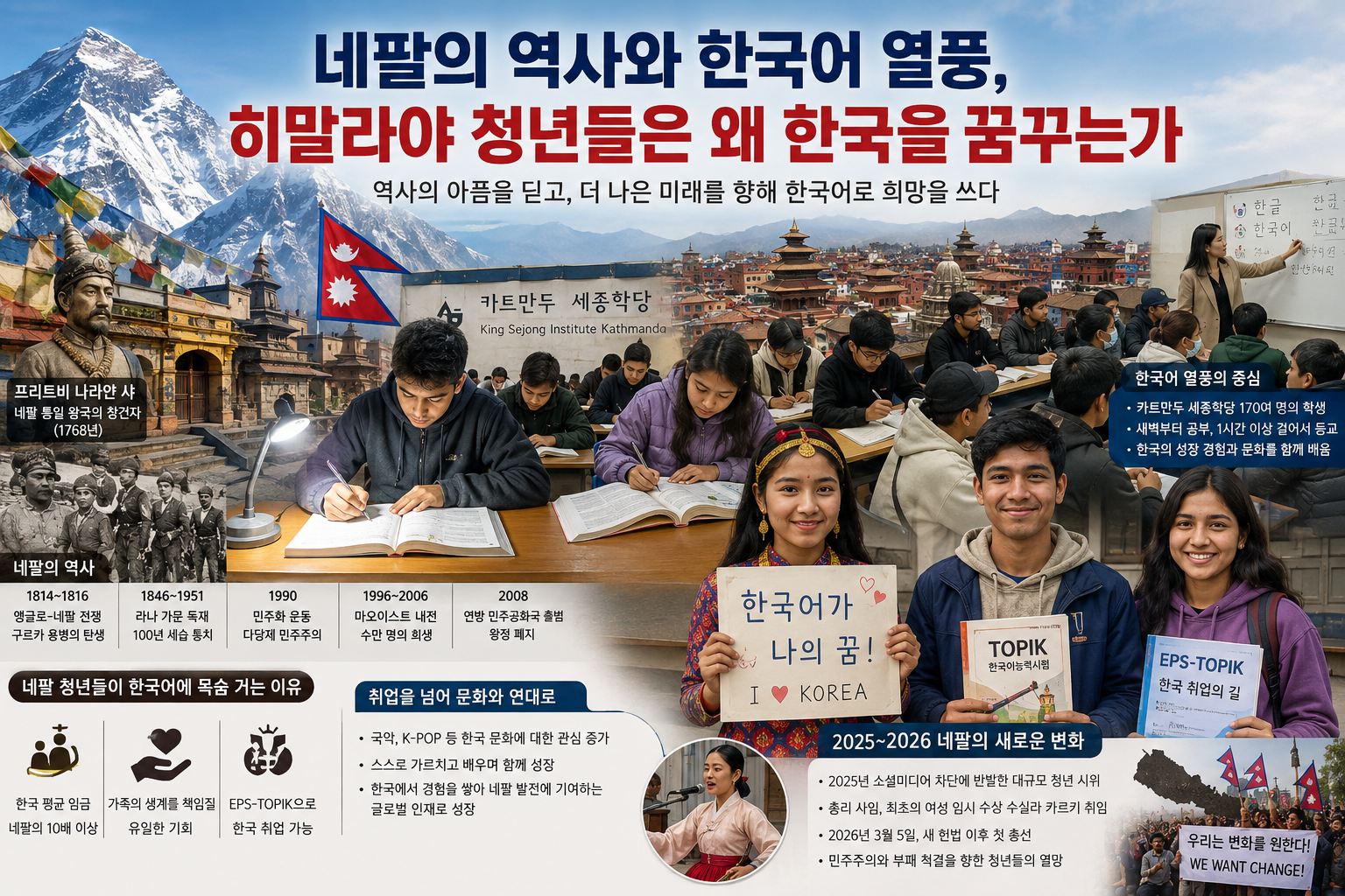네팔의 역사와 한국어 열풍