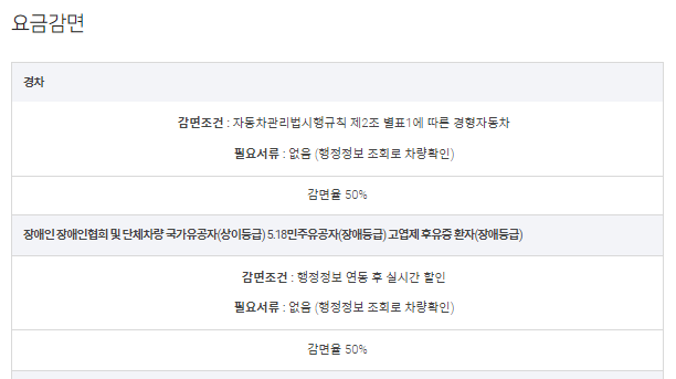 인천공항 주차요금감면