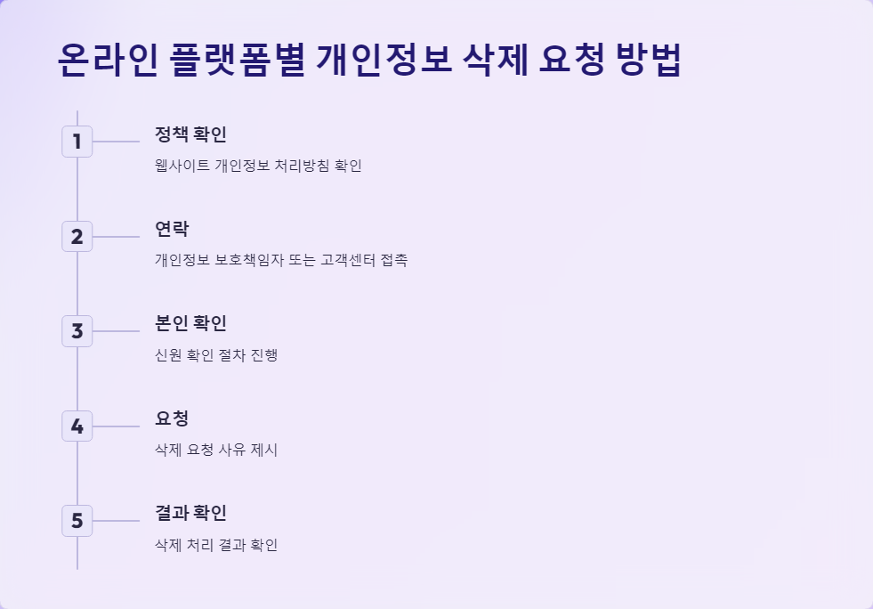 온라인보안