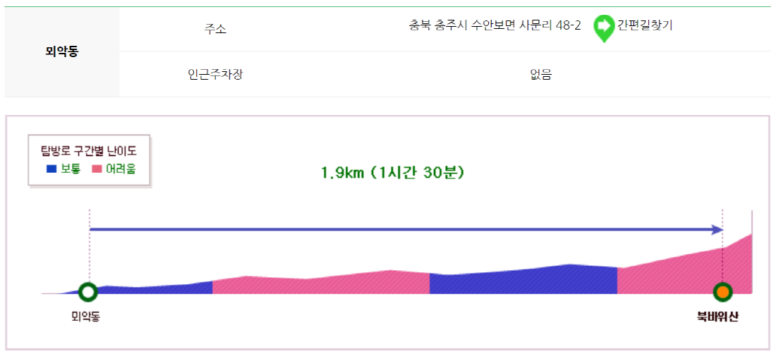 월악산 등산코스