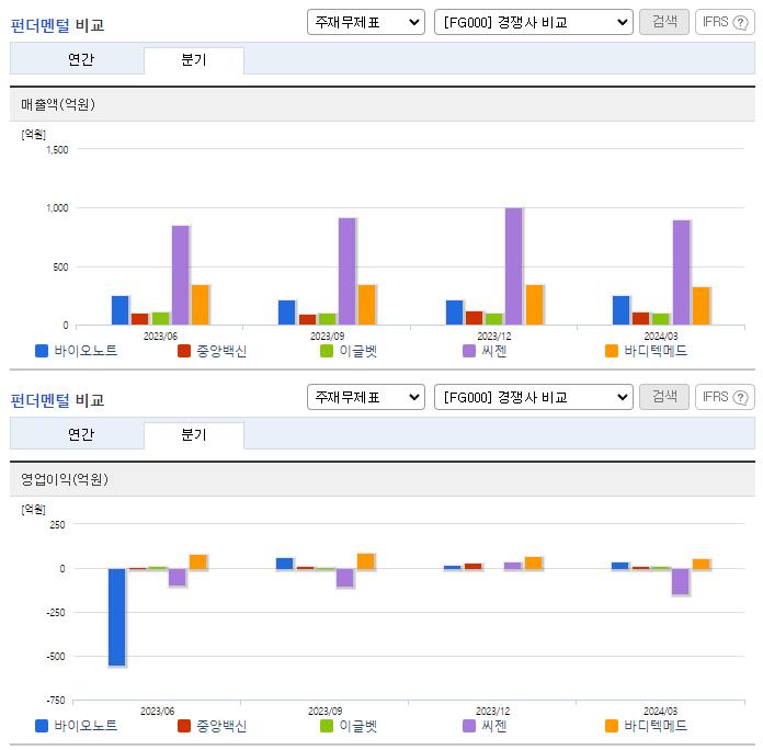 바이오노트_업종분석