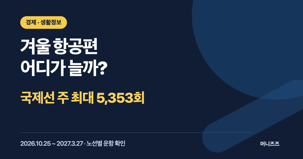 2026 동계 항공편 기간과 국제선 주 최대 5,353회 운항을 안내하는 자체 제작 카드