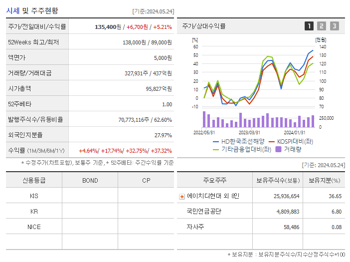 HD한국조선해양_기업개요