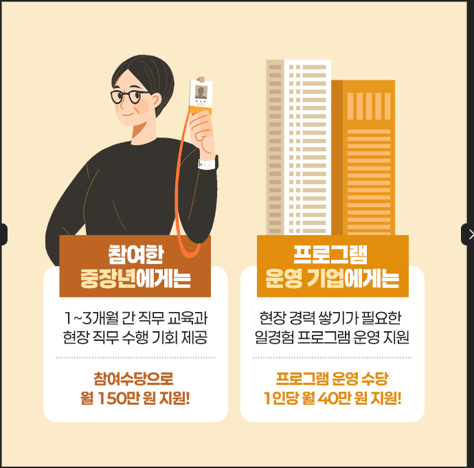 중장년 경력지원제 지원금 신청방법 조건 지원금액