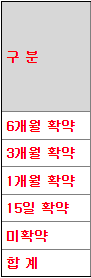 기관의 의무보유 확약
