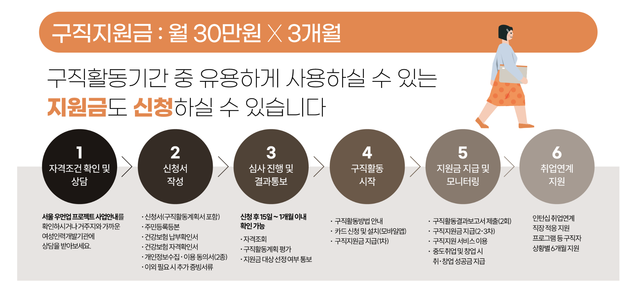 서울우먼업프로젝트