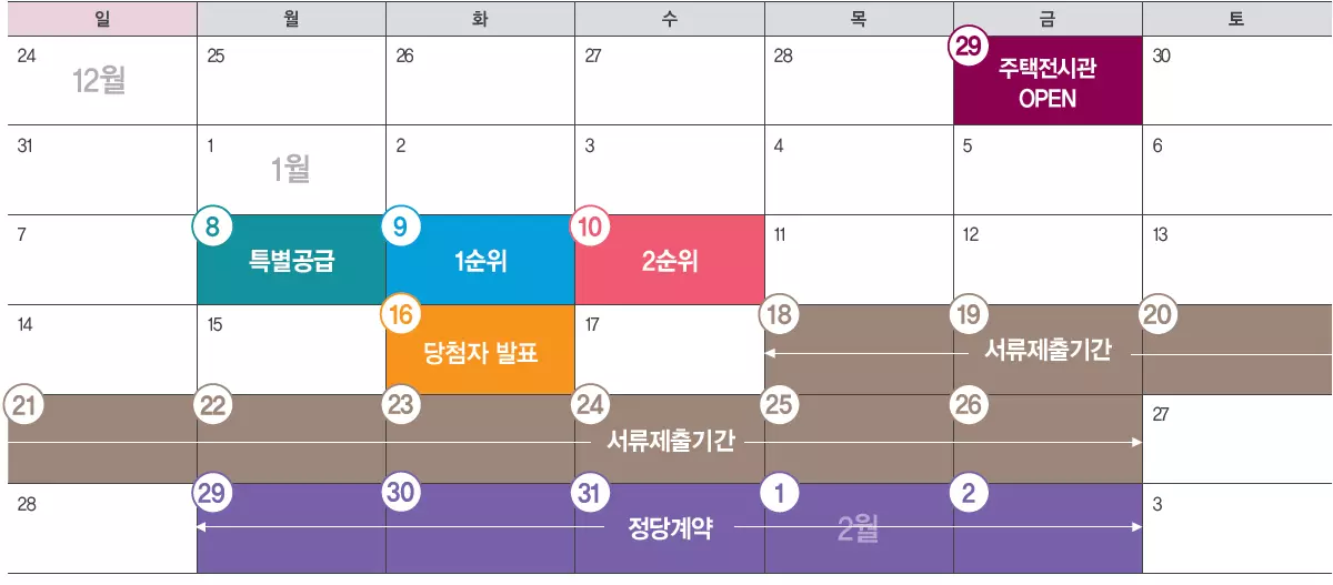 인천 검단신도시 AB20-2블록 중흥S-클래스 에듀파크 아파트-분양일정