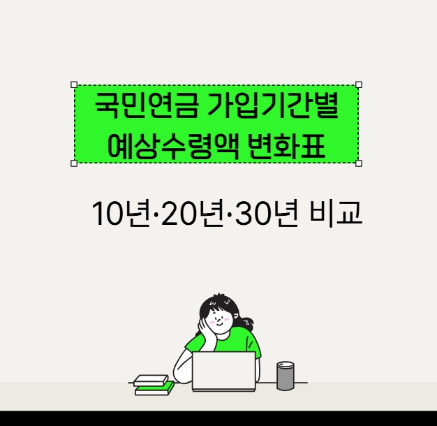 국민연금 가입기간별 예상수령액 변화