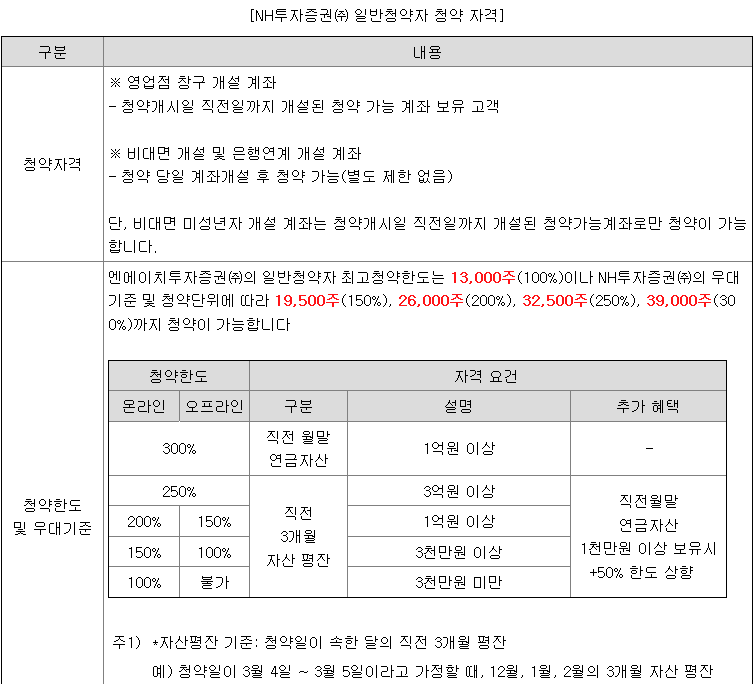 이엔셀 공모주 청약 방법