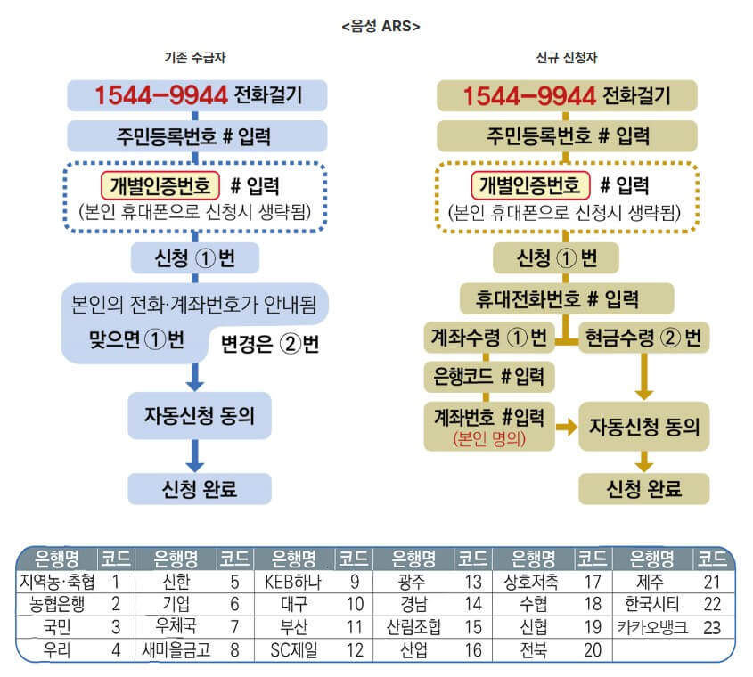 2025 근로장려금 반기 신청