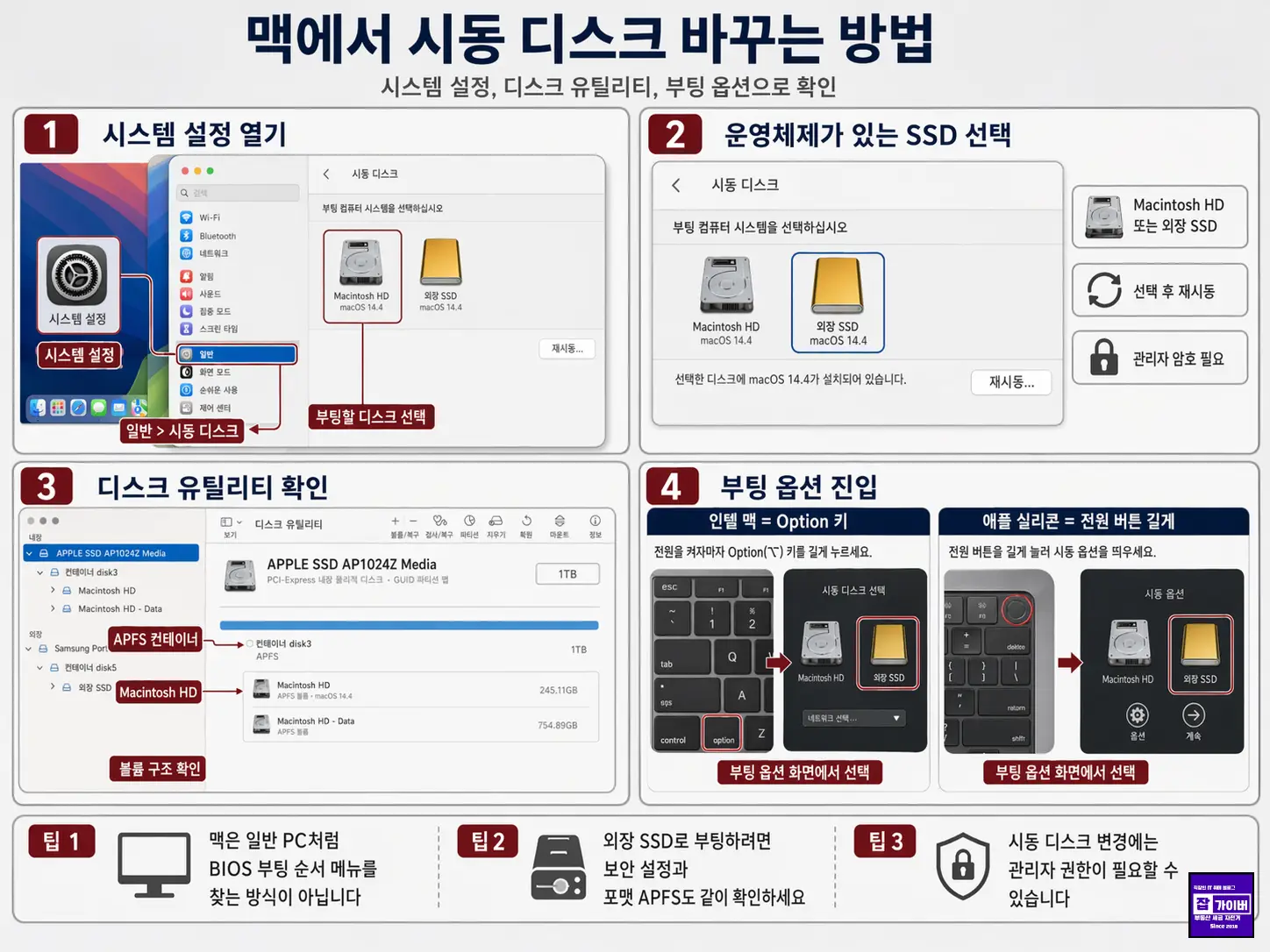 맥은 일반 PC처럼 CMOS 메뉴를 찾는 방식보다 시동 디스크와 부팅 옵션을 보는 편이 맞습니다.