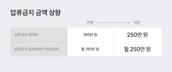 생계비보호통장