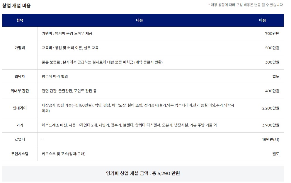 프랜차이즈 창업비용