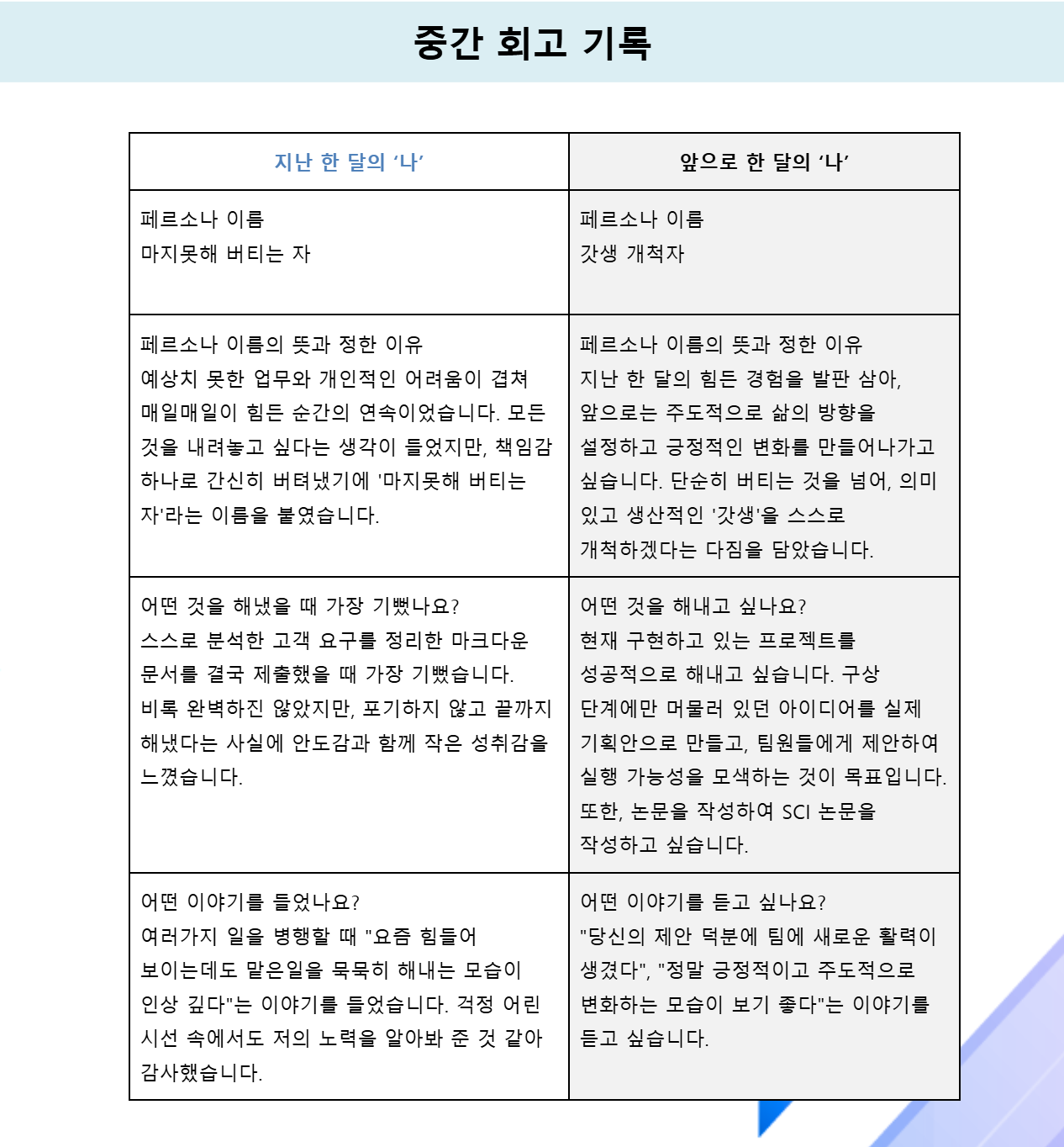 4주차 중간 회고 기록