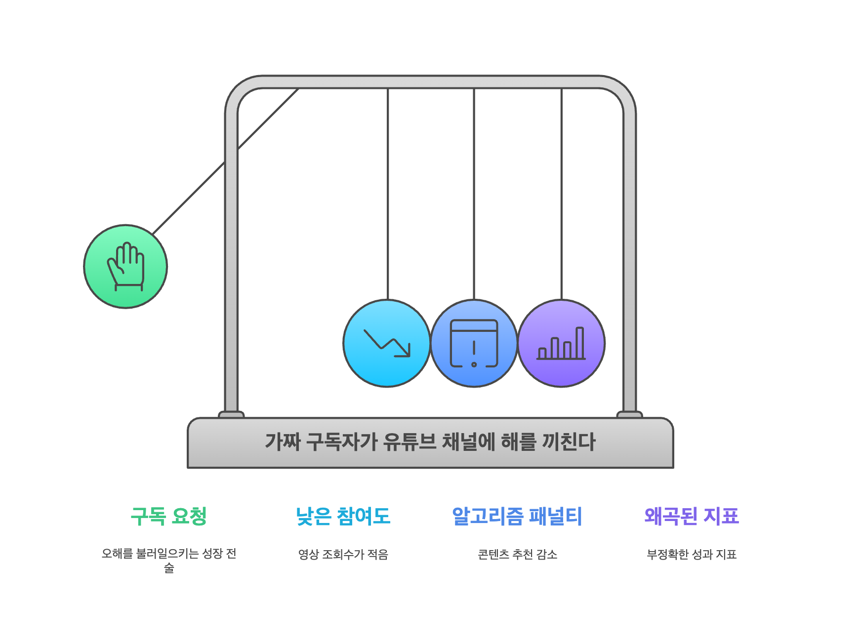 유튜브 구독 요청