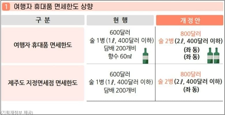 [#세율 인하] 15년 만에 조정되는 직장인 소득세 과표...세 부담 최대 80만원 줄어든다