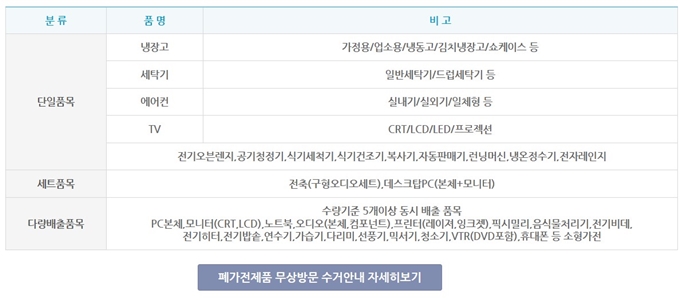 여주 폐가전 무상 방문수거 목록