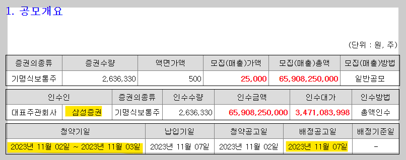 에이직랜드 공모주 청약방법