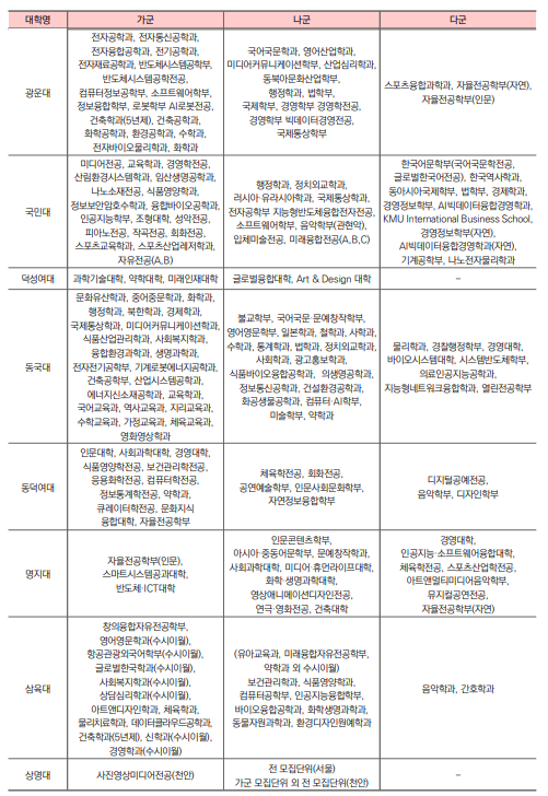 2026 정시 원서 접수 D-Day! 합격률 높이는 최종 전략