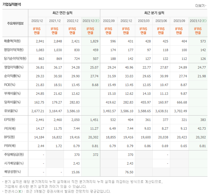 웹젠_실적자료