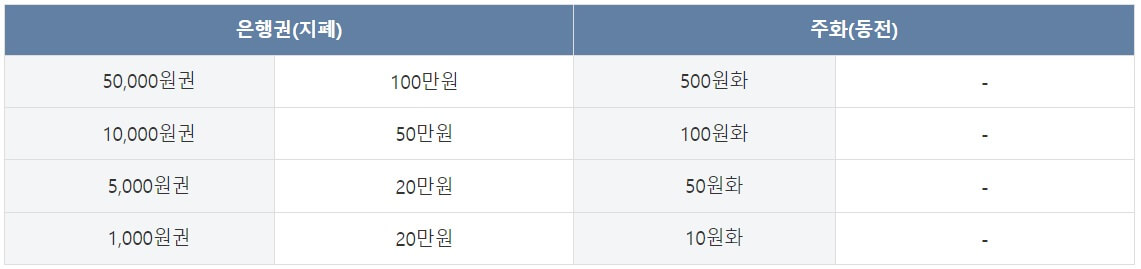 2024-신권-교환-언제부터?-한국은행-신권교환-설날-신권-교환-은행