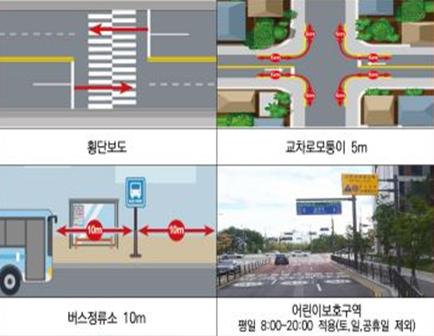 횡단보도·교차로 모퉁이 5m·버스정류소 10m·어린이보호구역 : 모두 주정차 절대 금지. 어린이보호구역은 평일 08:00~20:00 적용.