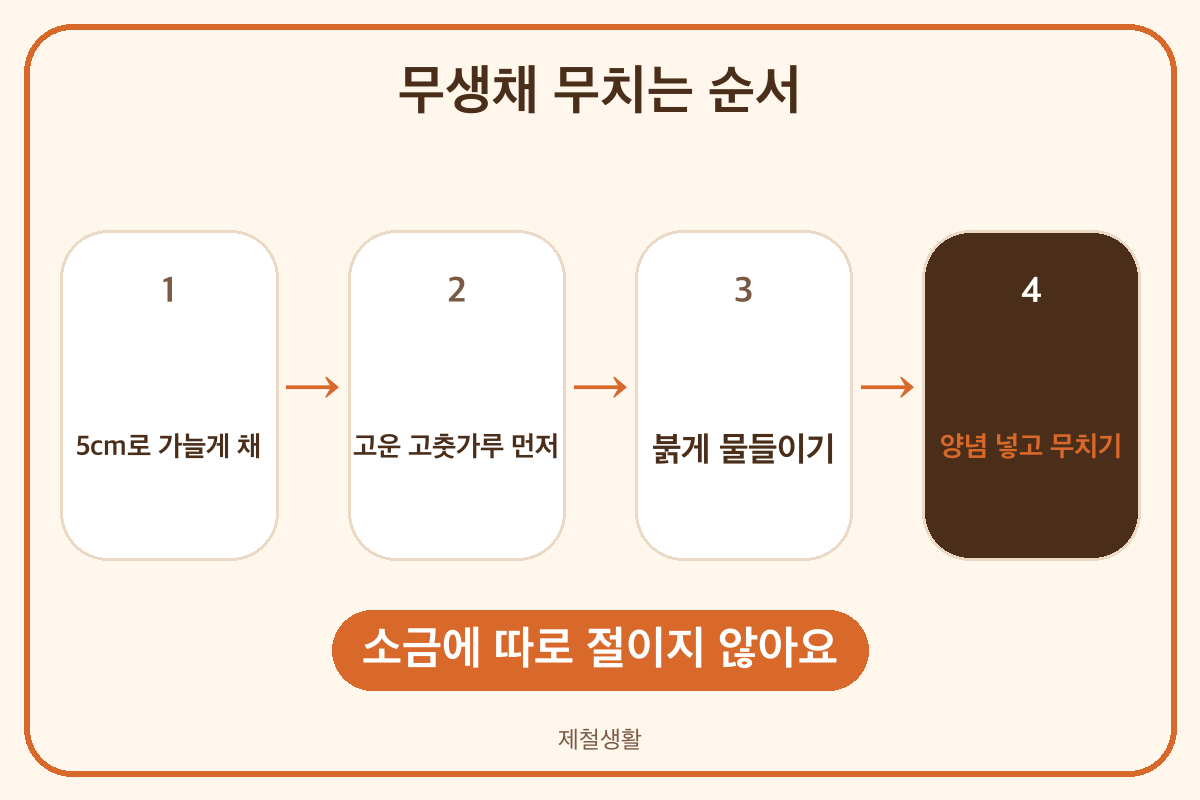 무생채 만드는 순서 채 썰기 고춧가루 먼저 물들이고 양념