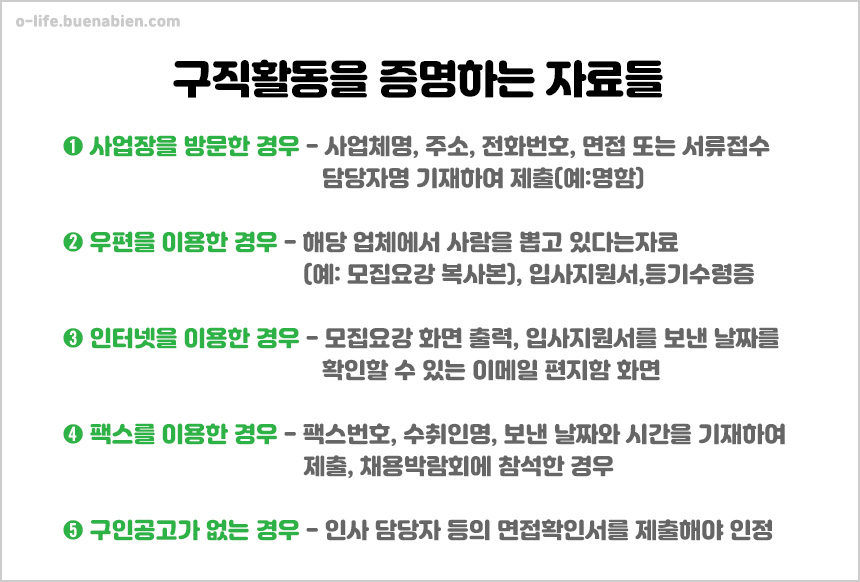 2023 실업급여 조건과 신청방법