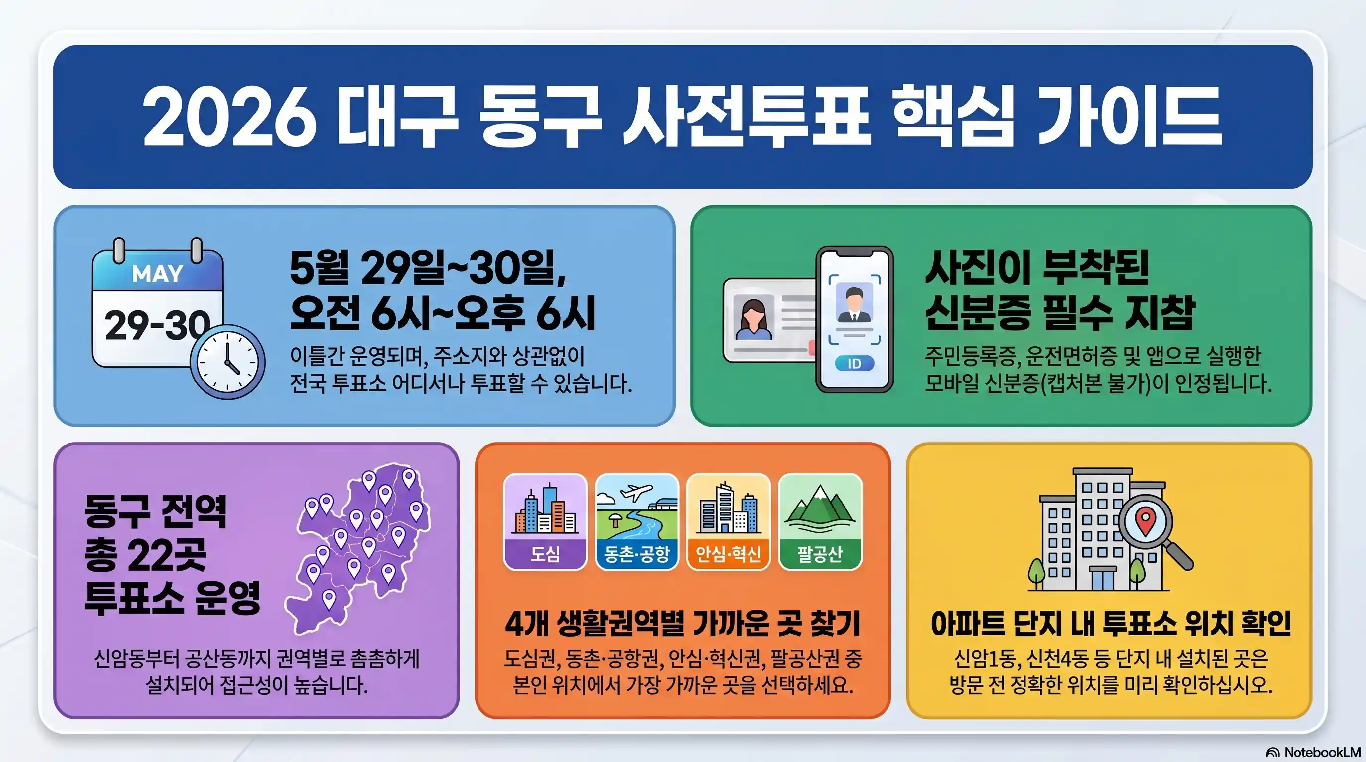 대구 동구 사전투표 핵심 가이드 요약 정리