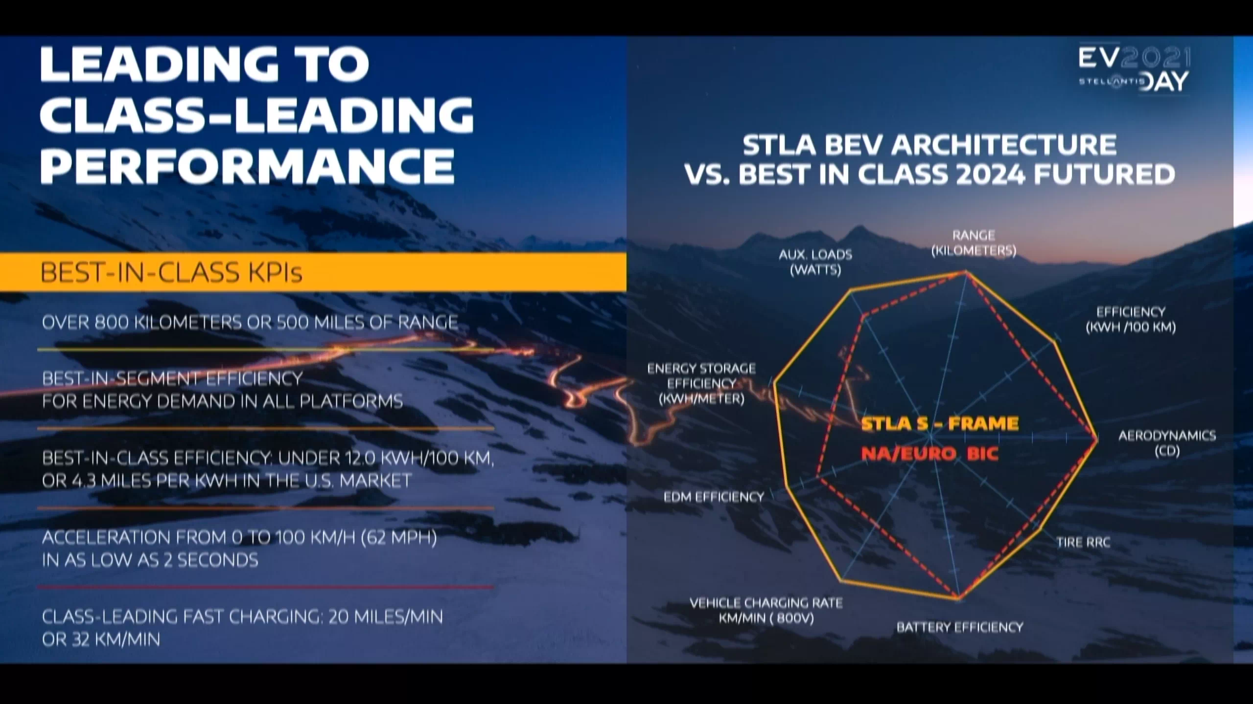 스텔란티스의 전동화 전략 목표입니다.
