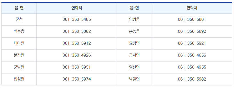 영광군재난지원금