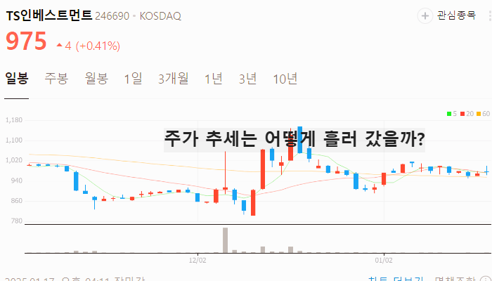일자리 관련주 대장주 취업 테마주 TOP7