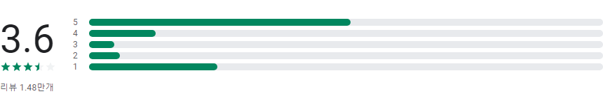 피아노 매직 스타 4, 피아노 음악 게임, 리듬에 맞춰 피아노 연주를 즐겨보세요