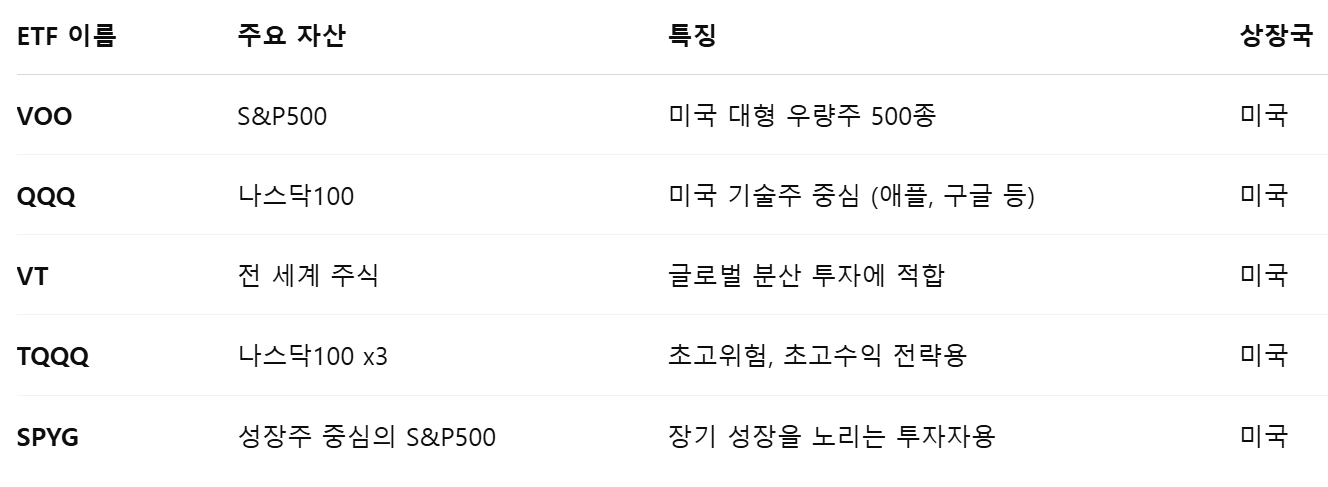 글로벌ETF 추천