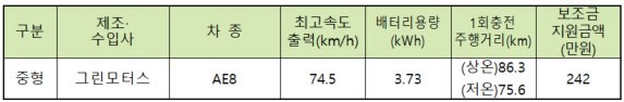 일반형(중형)