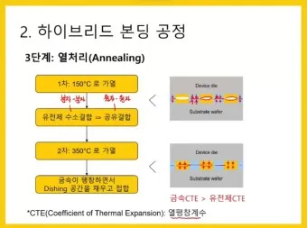 하이브리드 본딩 대장주 관련주 TOP5 총정리_29