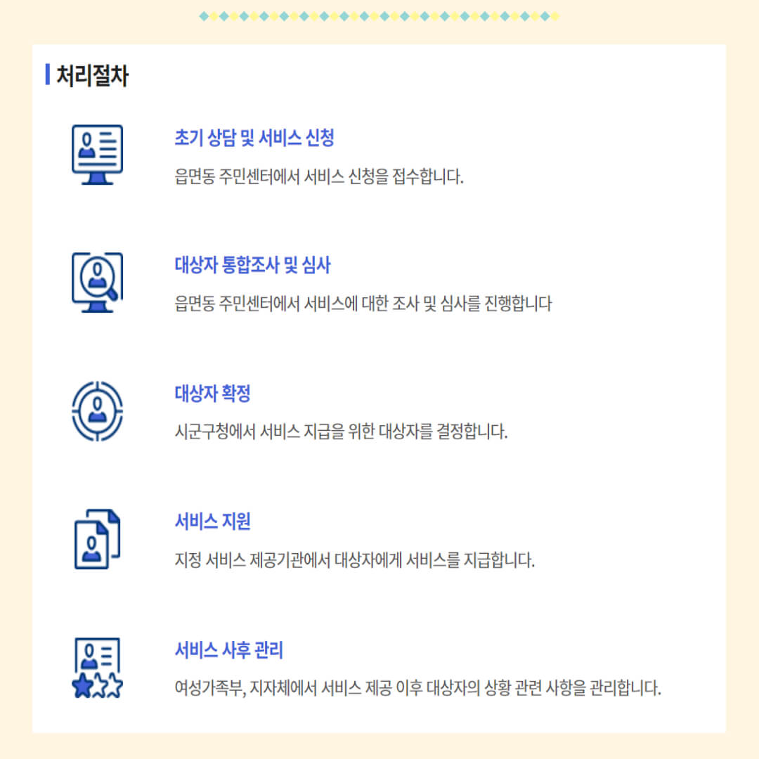 아이-돌봄-서비스-수당-신청-방법-지원-내용