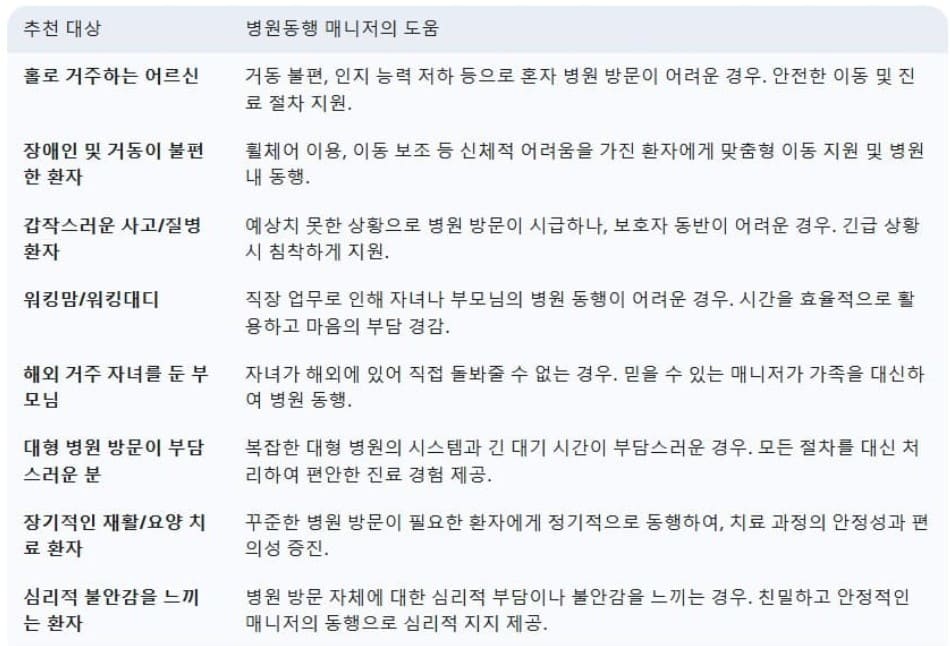 혼자-병원-걱정-끝-병원동행-매니저가-해답