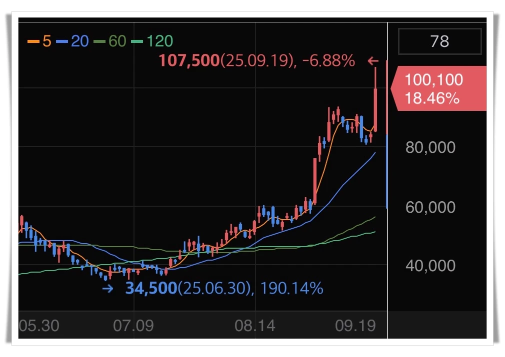 올릭스-주가-그래프