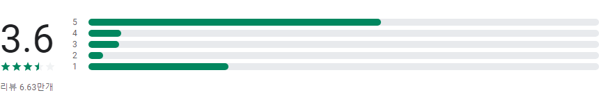 실시간 라이브 스코어, 라이브스코어, 스포츠 전종목 실시간 점수를 확인하는 방법, 실시간 라이브 스코어