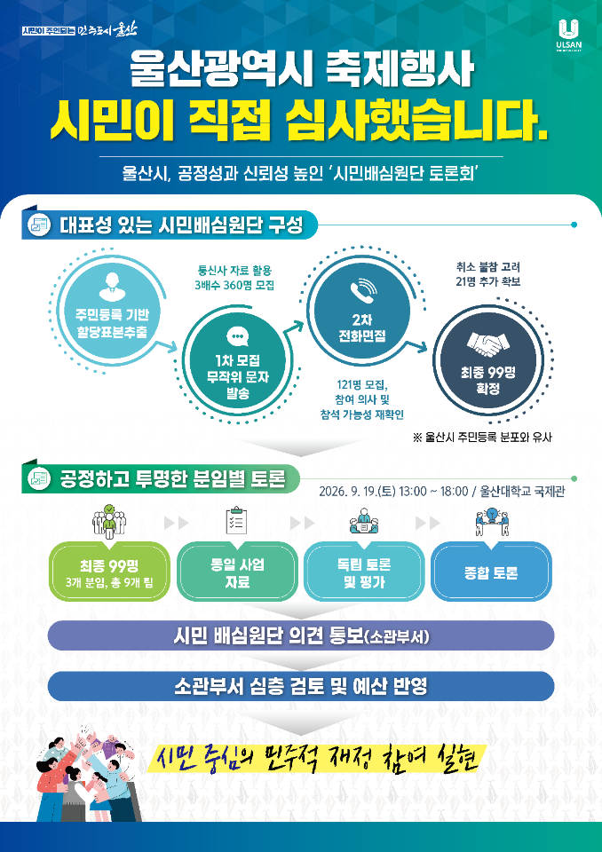 울산 축제 20개 없어진다.