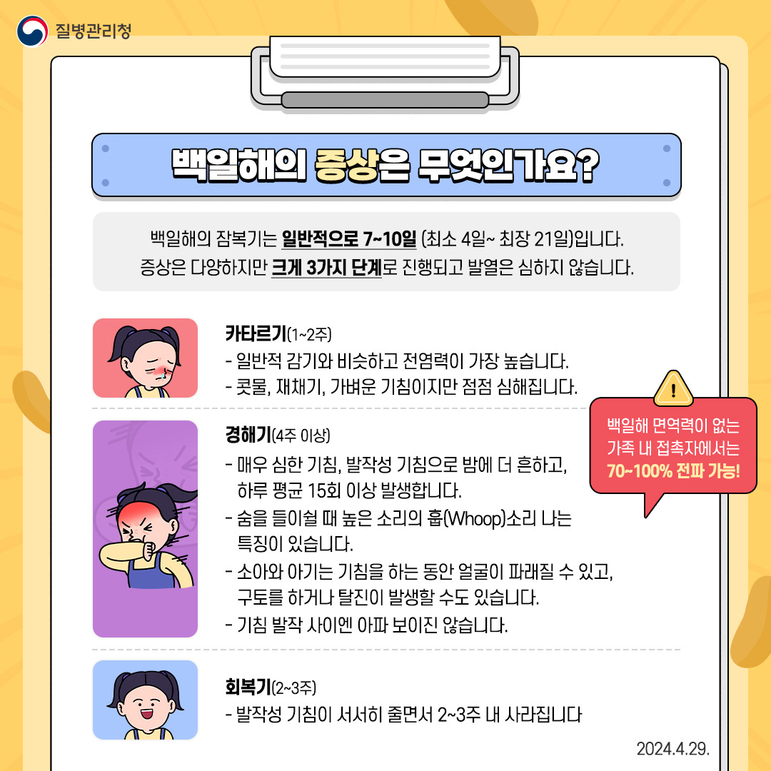 백일해 증상