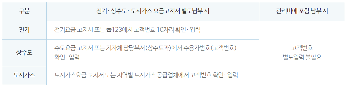 탄소중립포인트제