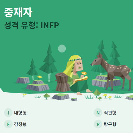 MBTI 무료 검사 과 성격 유형-중개자