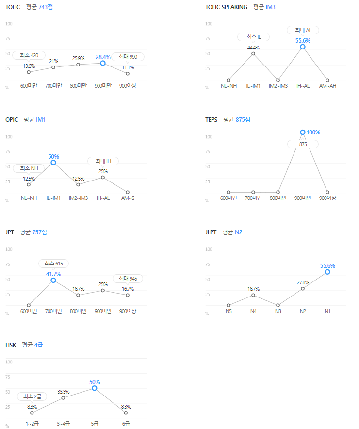 한국마사회-연봉-합격자 스펙-신입초봉-외국어능력