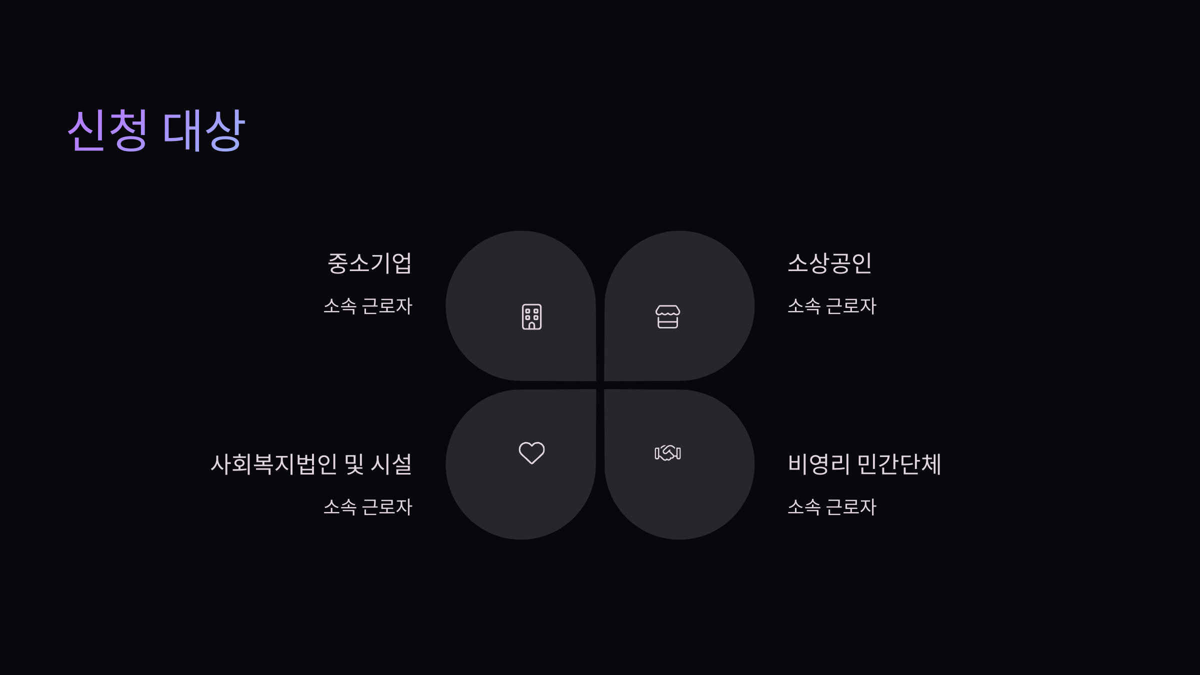 신청대상